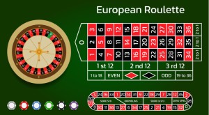 Ruleta Europea: jugar a la ruleta europea en los mejores casinos